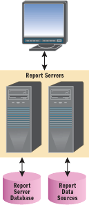 Figure 1 Deployment Scenario