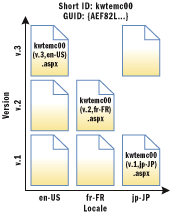 Figure 1 Content in Two Dimensions