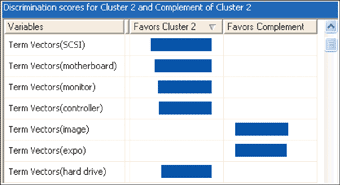 Figure 5 Cluster Viewer for WFeedback_CL