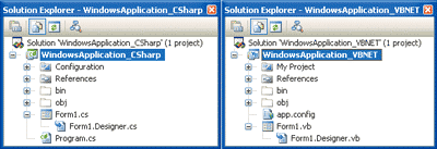 Figure 1 Default Generated Windows Forms Projects