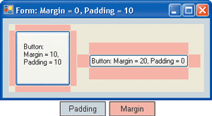 Figure 7 Margins and Padding
