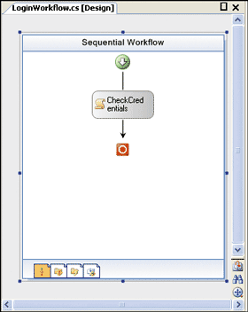 Figure 1 Sample Authentication Workflow