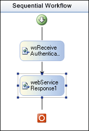 Figure 7 Workflow