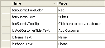 Figure 8 Adding Named Strings