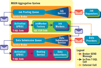 Figure 1 System Architecture Overview