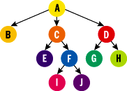 Figure 3 Assembly Dependencies Tree