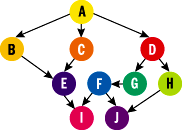 Figure 5 Graph Structure