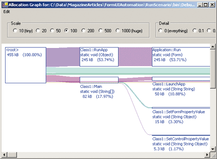 Figure 8 CLR Profiler Output