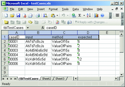 Figure 4 Test Case Data in Excel