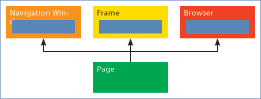 Figure 10 Using Code for Navigation