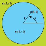 Figure 8 Unit Square Trick