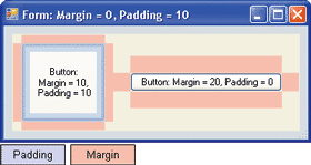 Figure 7 Use of Margins and Padding