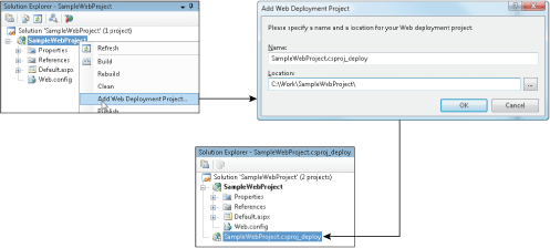 Figure 3 Adding a Web Deployment Project