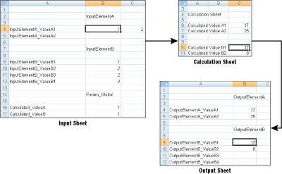 Figure 3 Workbook Input, Calculation, and Output Sheets