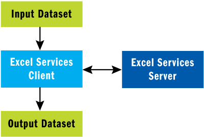 Figure 6 Invoking the Custom Calculation Engine