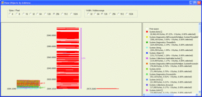 Figure 3 The Large Object Heap in CLRProfiler