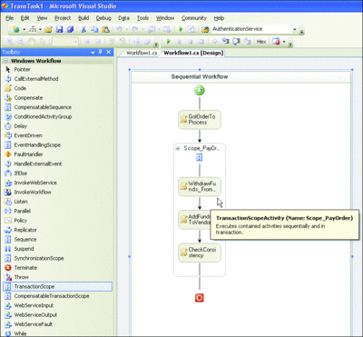 Figure 2 TransactionScope Activity in Visual Studio 2005