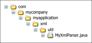 Figure 5 Java Source Tree