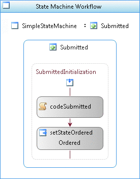 Figure 5 Design View for a StateInitialization Activity