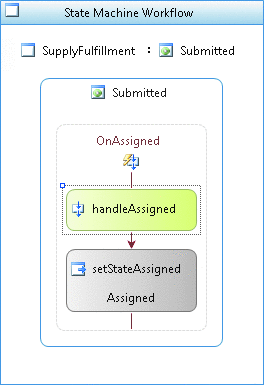 Figure 12 Logic within an EventDriven Activity