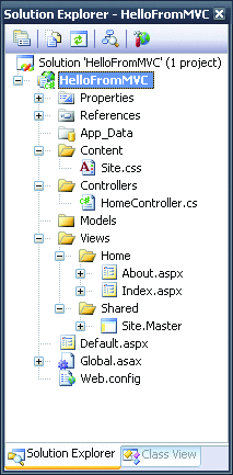 Figure 2 The MVC Project Structure