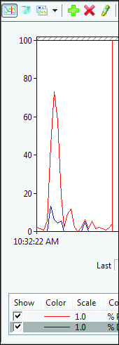 Figure 2 Shorter Times in Warm Startup