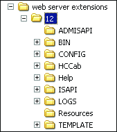 Figure 1 Folders Within RootFiles