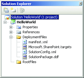 Figure 3 HelloWorld Project Structure