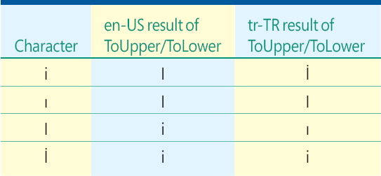 \\msdnmagtst\MTPS\MSDN\issues\en\08\11\Andersen - CLRInsideOut.1108\figures\fig03.gif