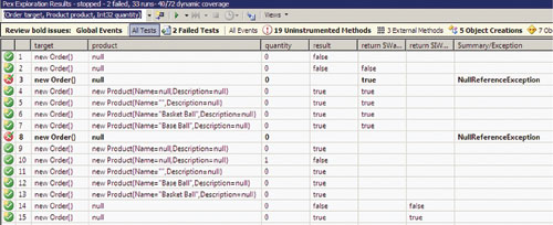 Pex Exploration Results