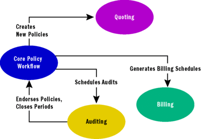 What is Domain Driven Design (DDD)?, by Yildiraygemuk