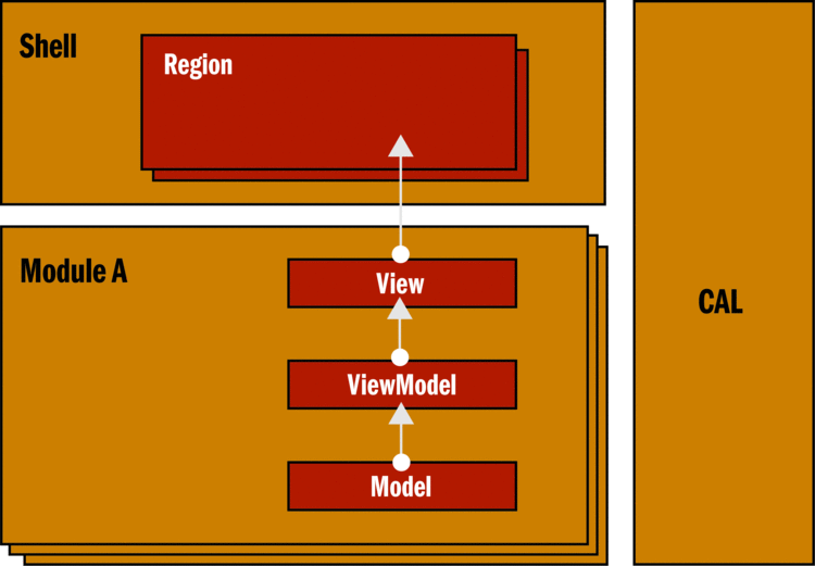 Composite Application Architecture