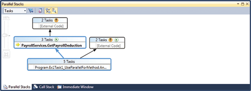Figure 4 Parallel Stacks Window in Visual Studio 2010