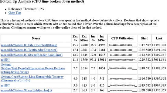 Figure 2 Bottom-Up Analysis of CsvToXml.exe