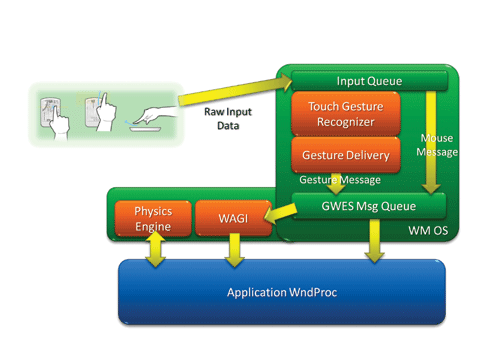 image: Touch Gesture Components