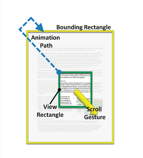 image: How the Physics Engine Handles Bounding and Display Rectangles