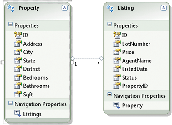image: The Entity Framework Data Model for the Relational Data