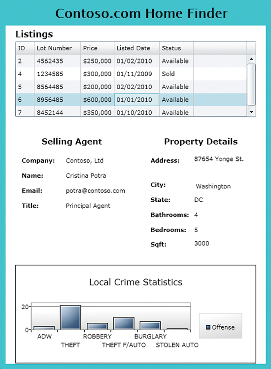 image: The Contoso Home Finder