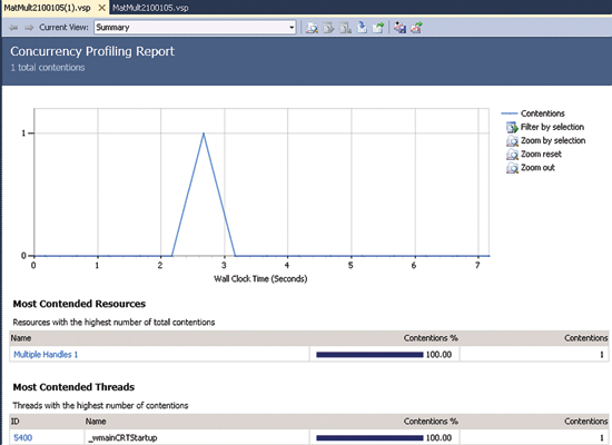 Figure 9 Summary View of Profiling Results for Fixed Code