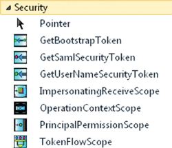 image: Workflow Security Pack Activities