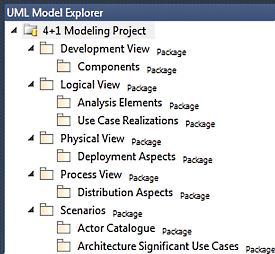 image: The Proposed Package-Based Structure as Seen in UML Model Explorer