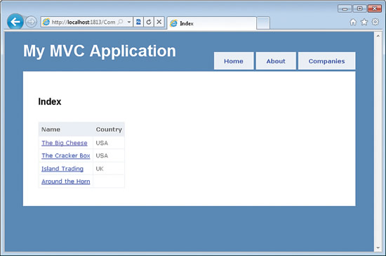 image: A List of Companies in ASP.NET MVC Web Site
