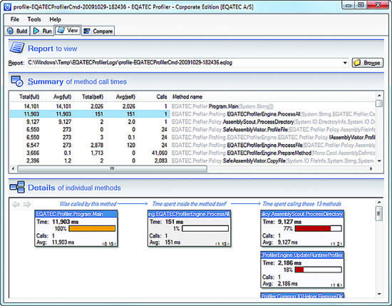 EQATEC Profiler