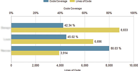 The Code-Coverage Report