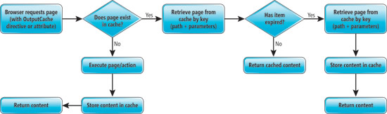 image: The ASP.NET Output Caching Process