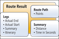 Location-Aware Programming: Visualizing Bing Routes on Windows Phone 7 Location-Aware Programming: Visualizing Bing Routes on Windows Phone 7