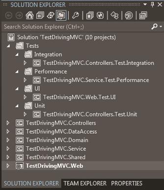 Test Projects in Solution Explorer