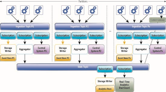 The Fan-in Model