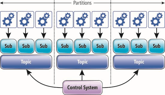 The Fan-out Model