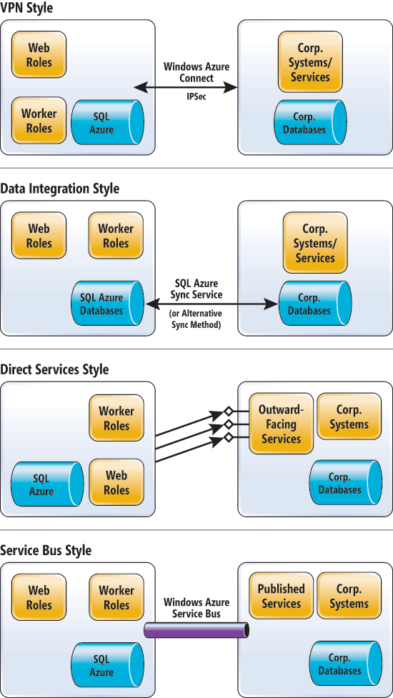 Corporate Backplane Basic Designs